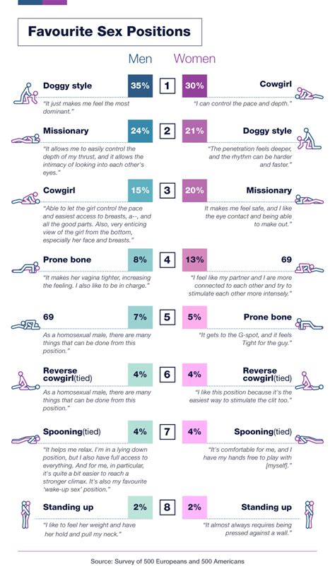 different position in sex|The Basic Sexual Positions .